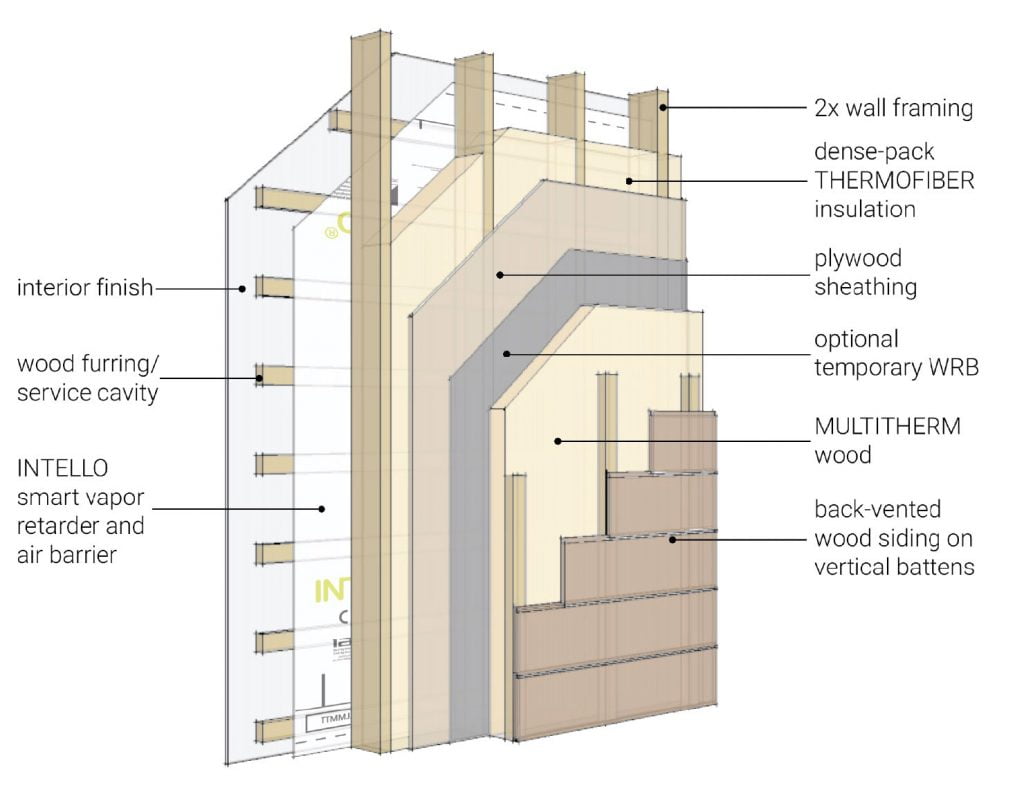 Education article – High-Performance Building Enclosures in the ...